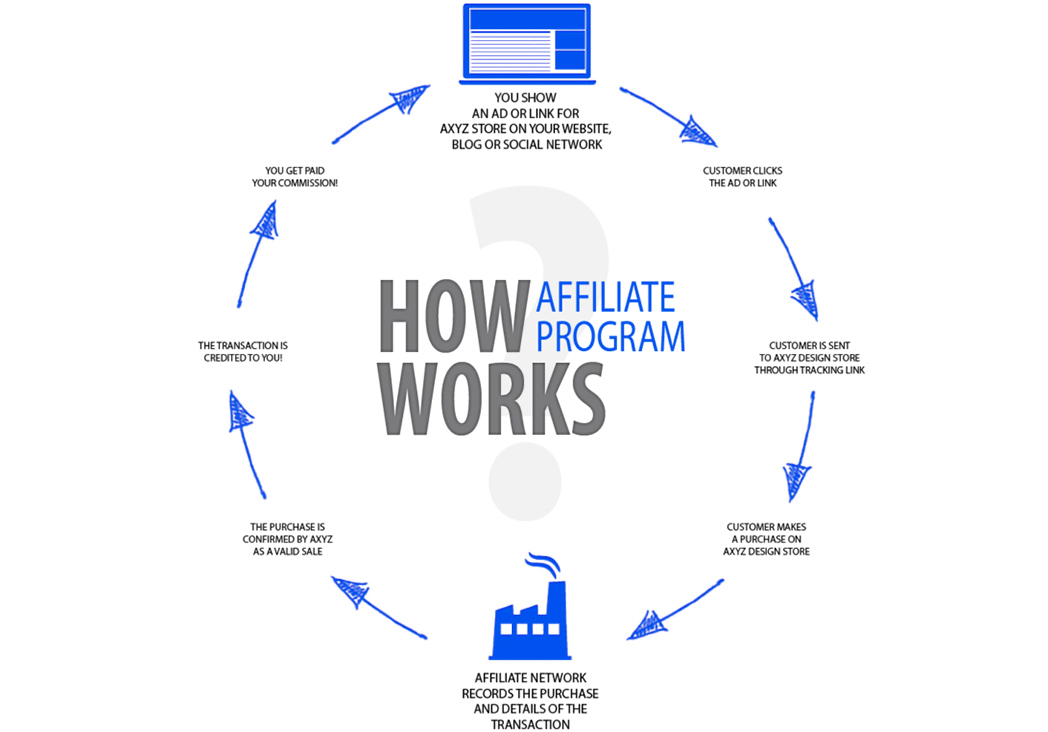 https://www.hfmsolutions.ftdebtcollections.com/uploads/AffiliateMarketing.jpg