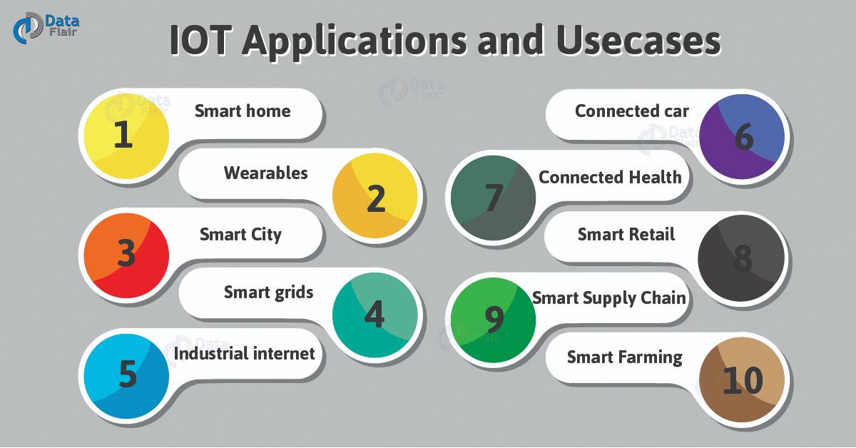 https://www.hfmsolutions.ftdebtcollections.com/uploads/IOT-Applications-and-Usecases-01.jpg