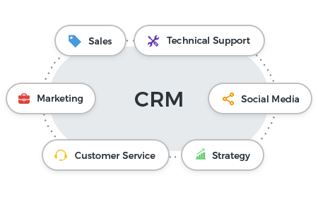 https://www.hfmsolutions.ftdebtcollections.com/uploads/crm2.png