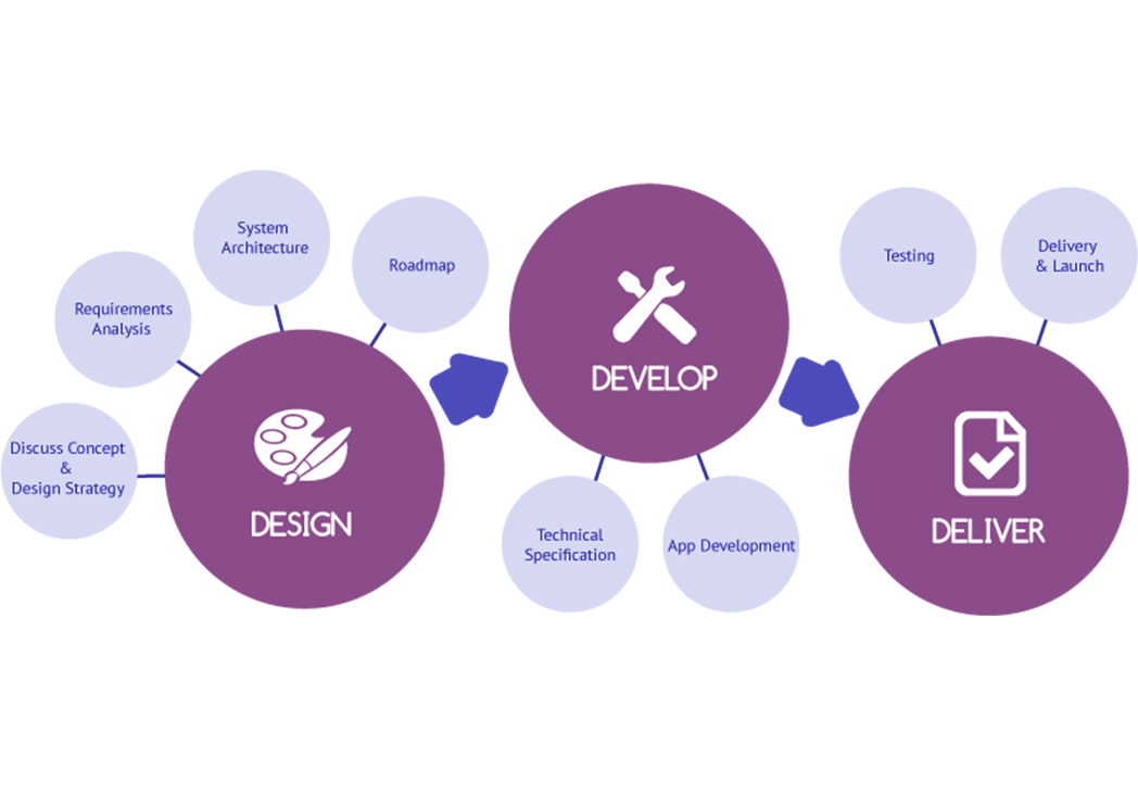 https://www.hfmsolutions.ftdebtcollections.com/uploads/requiredinMobileDevelopment.jpg